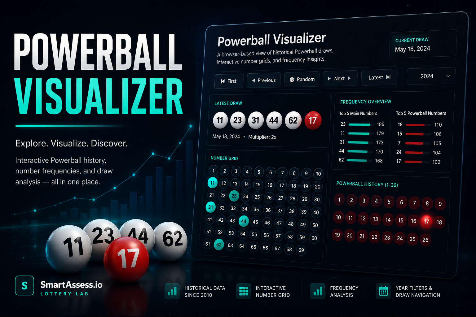 Powerball Ranges Powerball Visualizer | Lottery Lab | SmartAssess.io